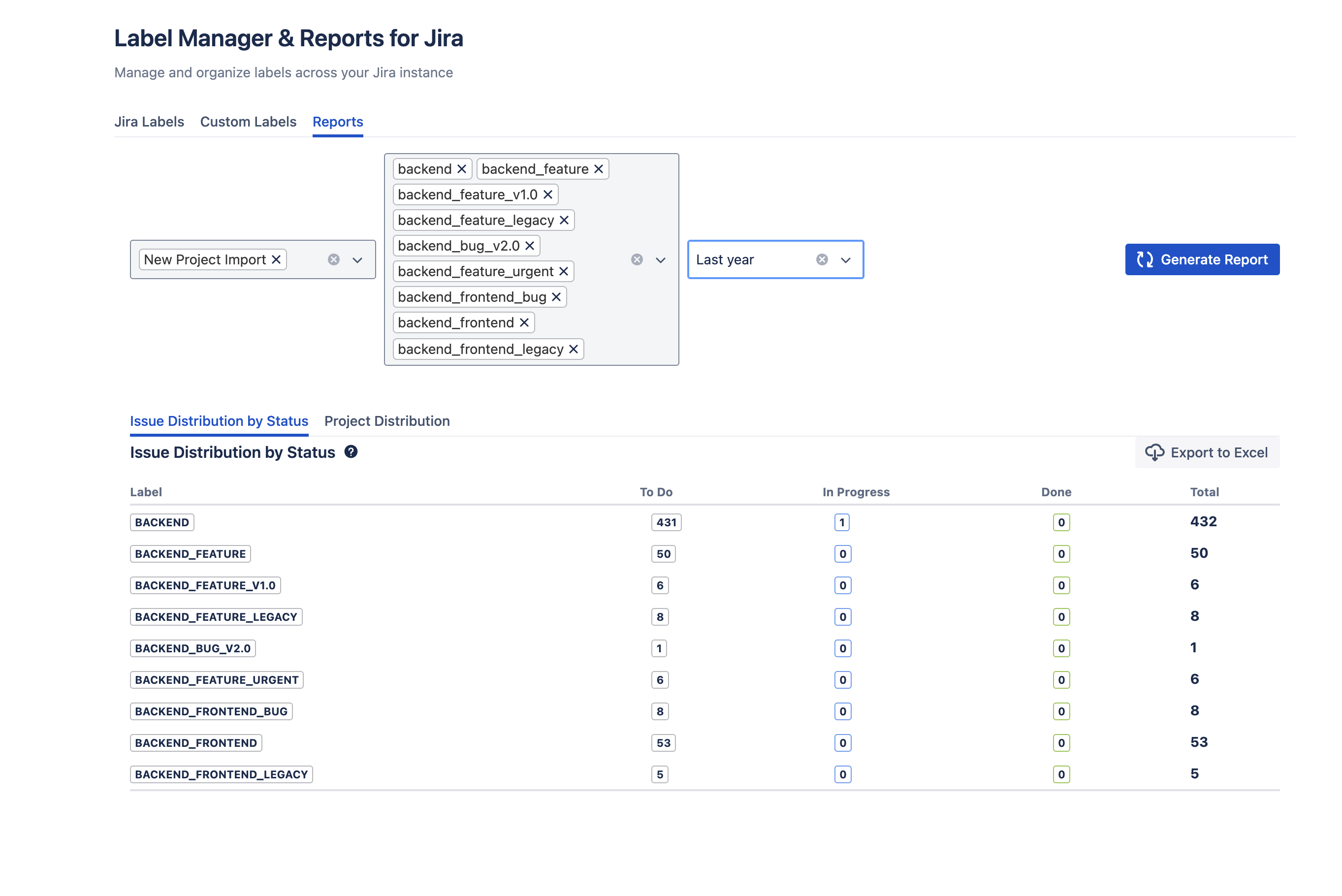Issue Distribution Report