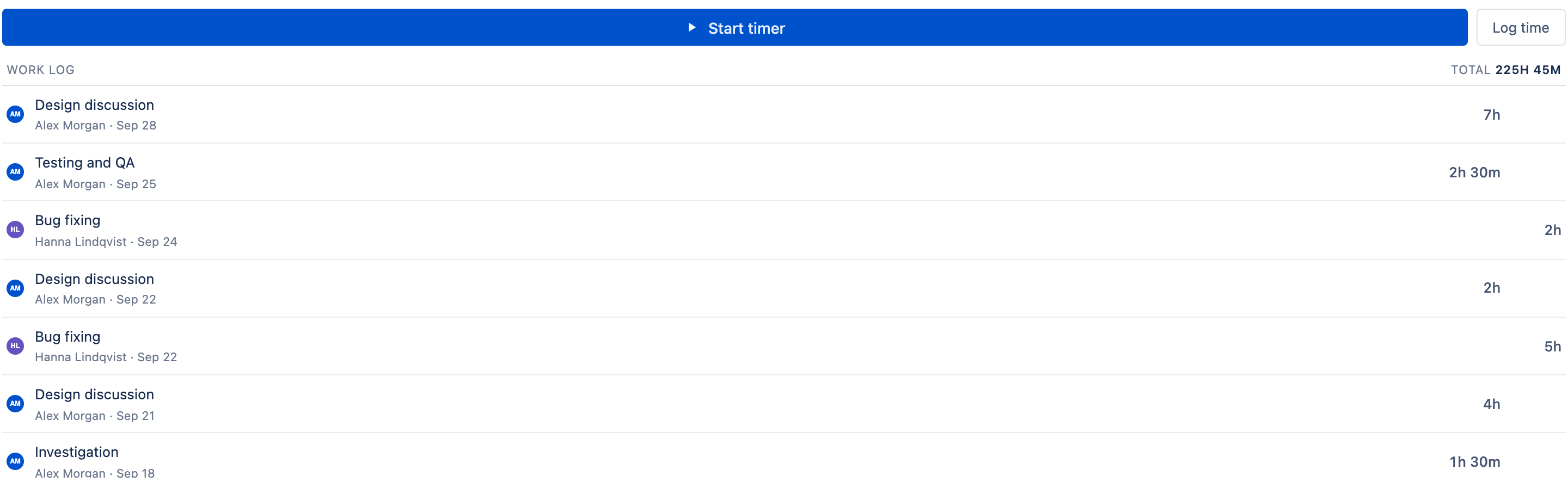 Time tracking panel on a Jira issue with its worklogs