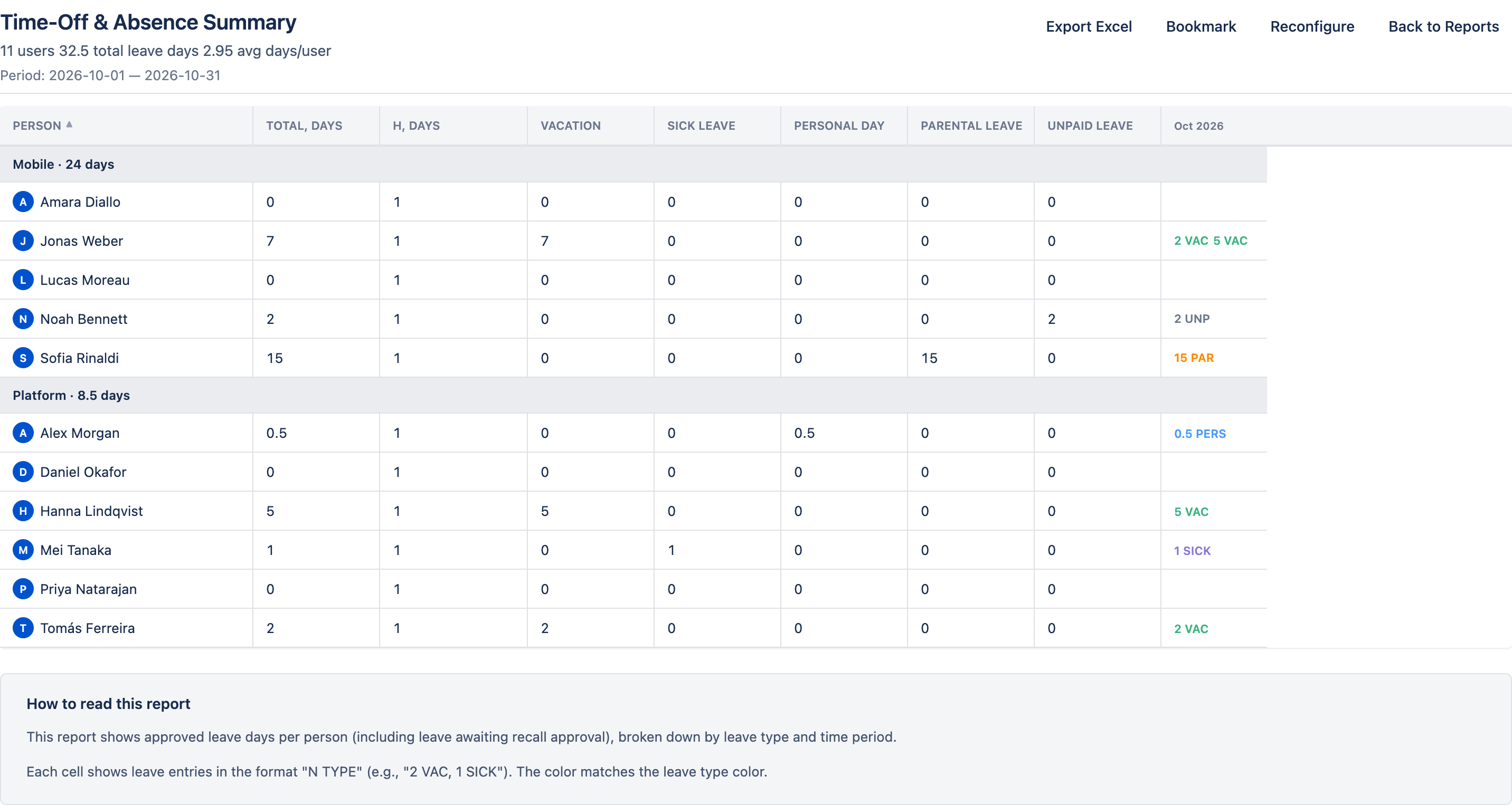 Leave Report result