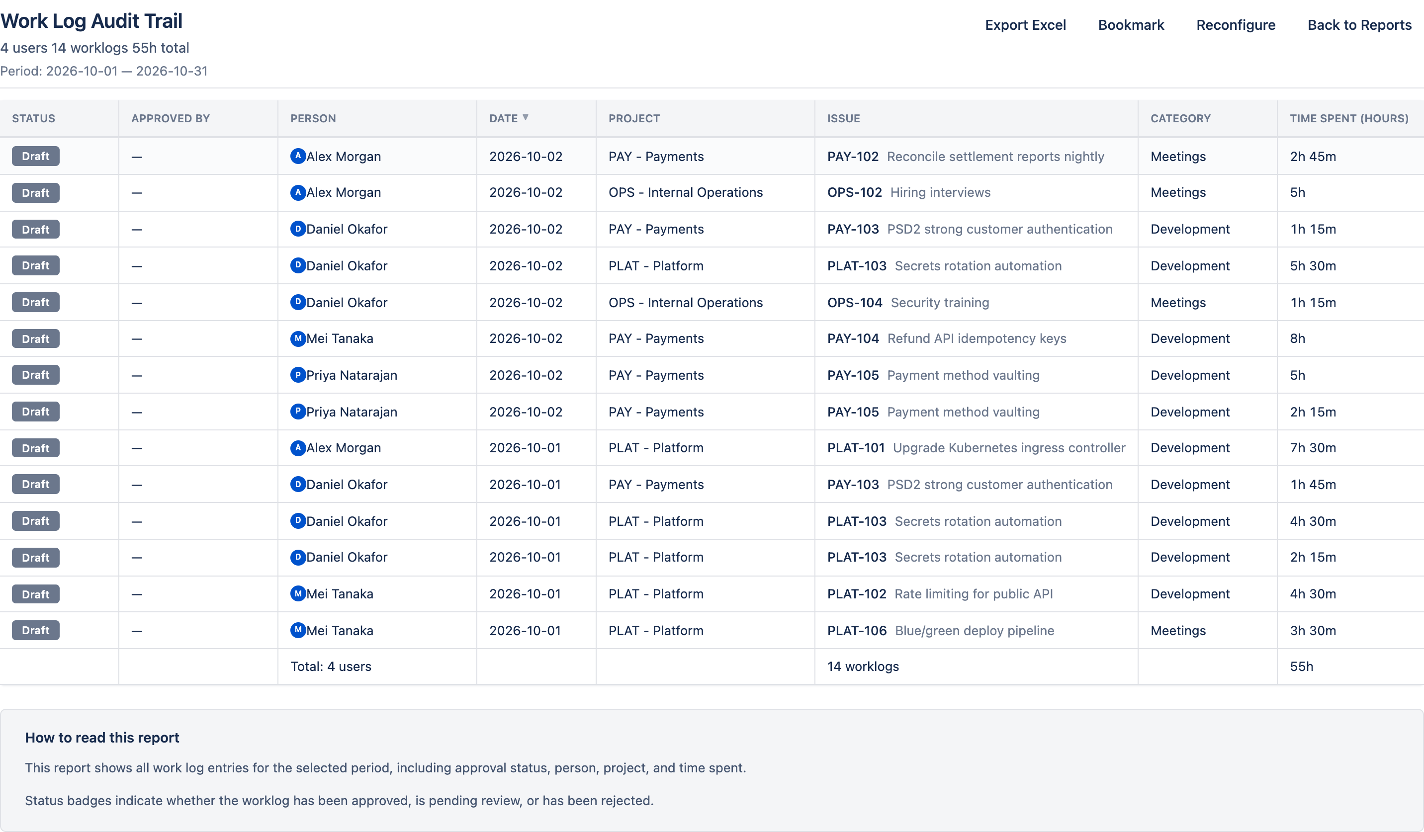 Worklog Report result