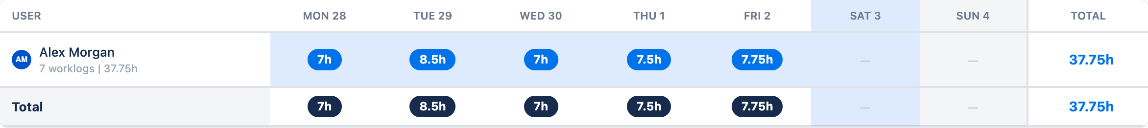 Time Tracking page with the Submit for Approval button
