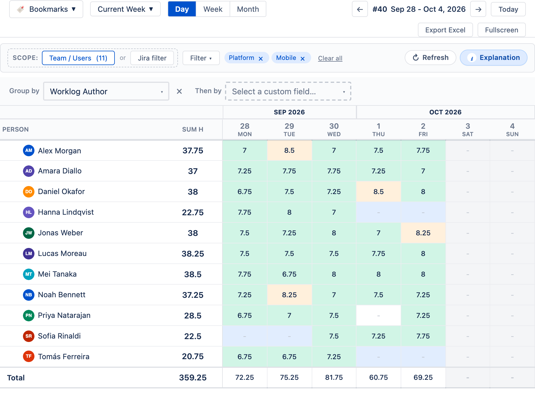 Custom Timesheets with grouping levels chosen above the grid