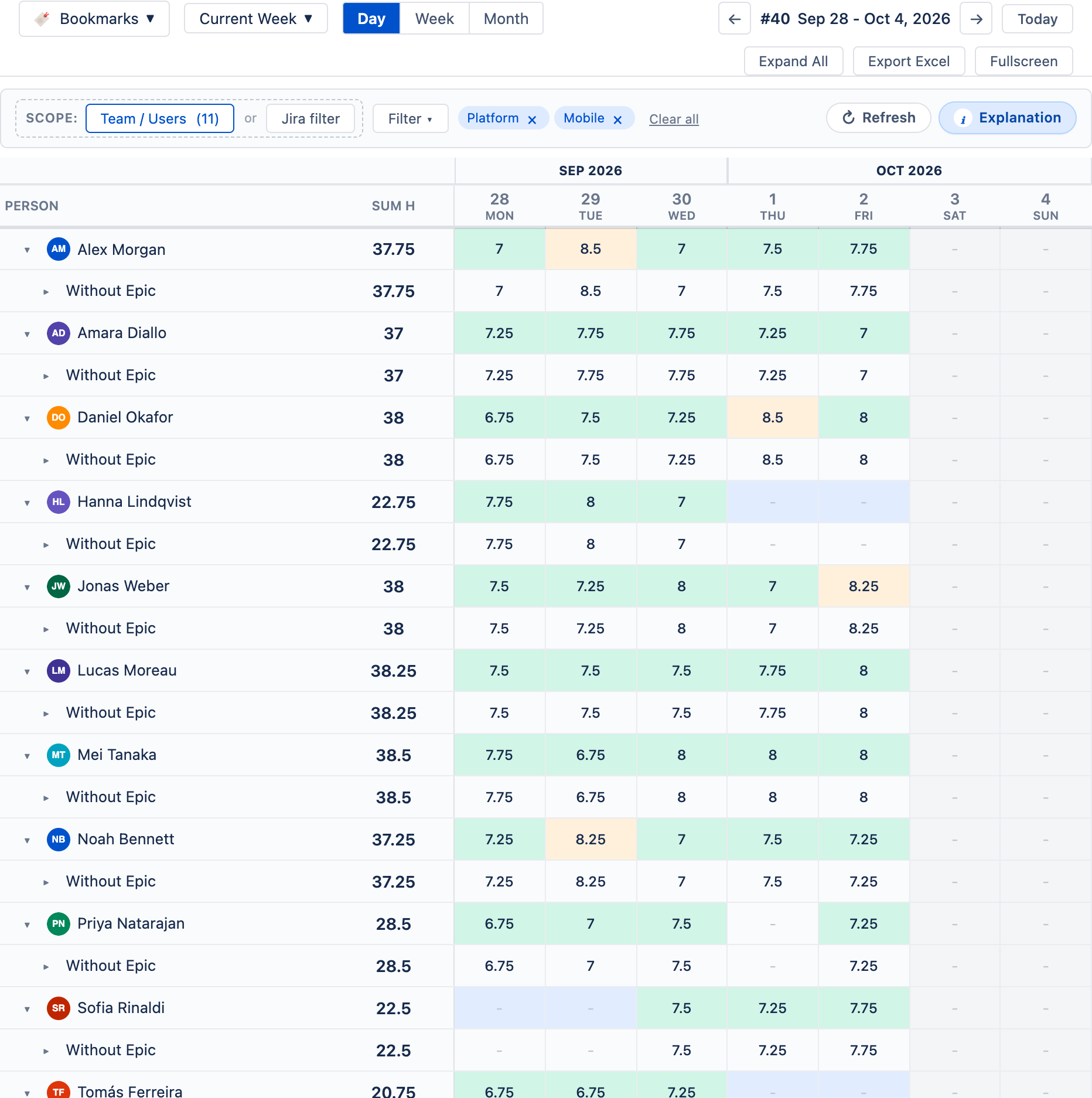 User Timesheets By Epic: a person expanded to epics and the issues under each