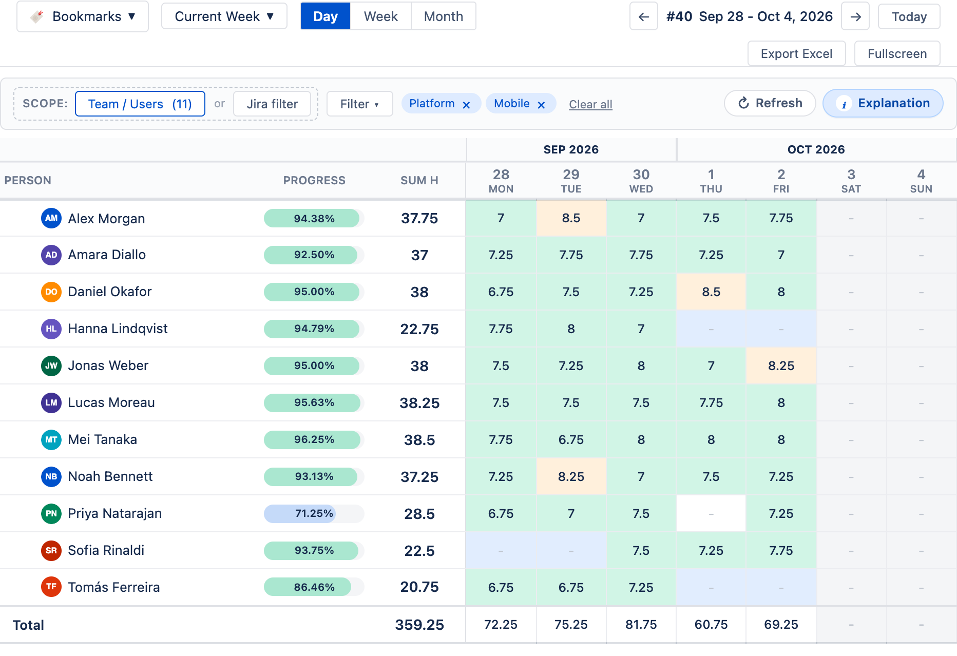 User Timesheets Summary with logged hours per person