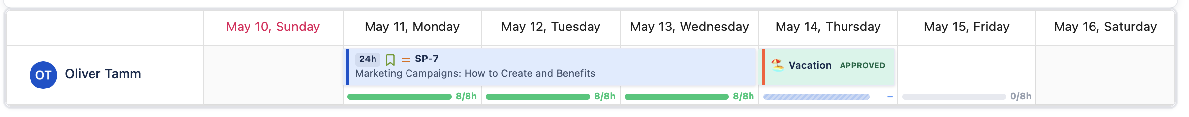 My Work timeline showing the user row with a Marketing Campaigns issue spanning Mon-Wed, an approved Vacation block on Thursday, and workload indicators below each cell