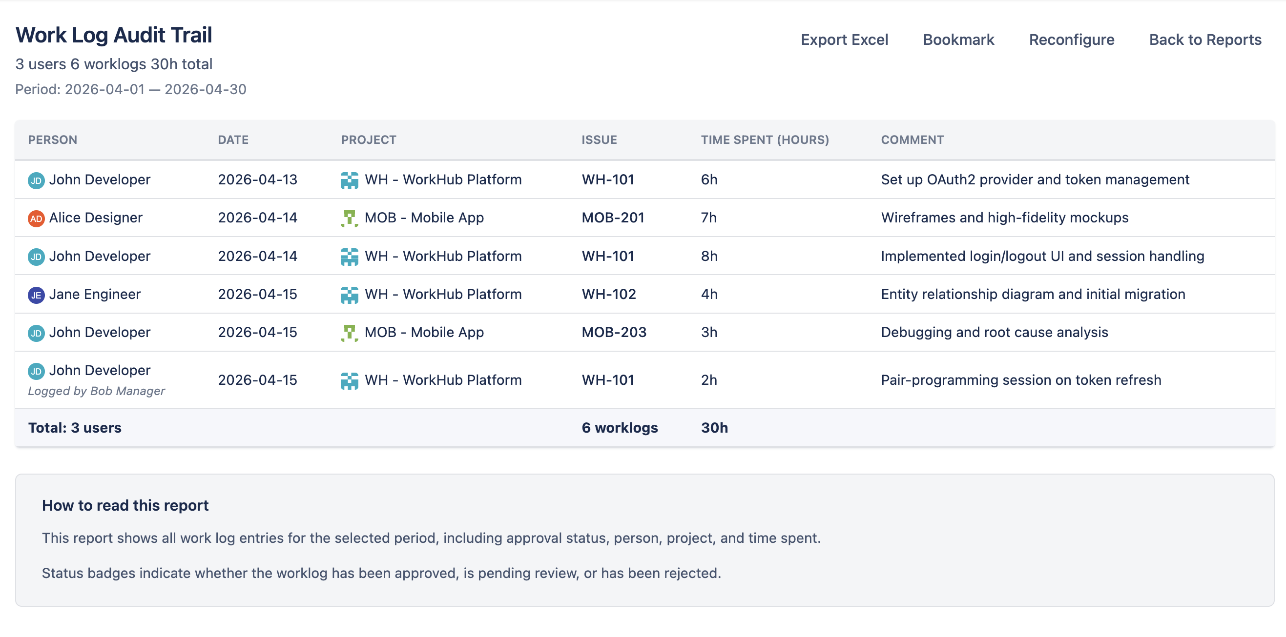 Worklog Report
