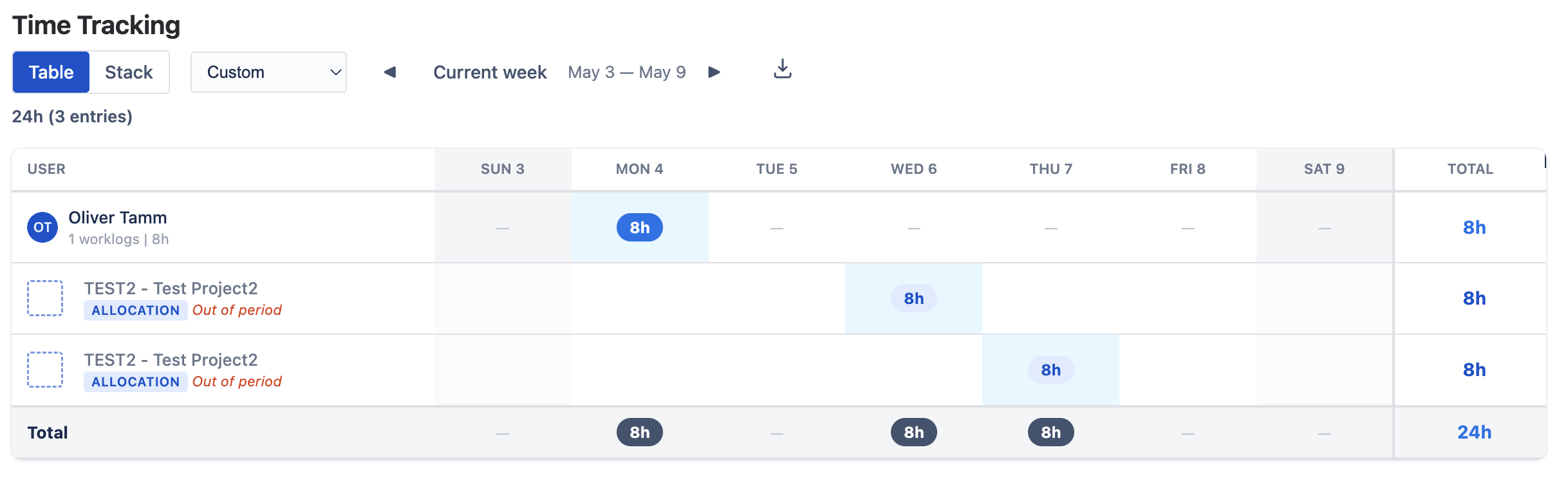 Time Tracking weekly grid showing two Out of period allocation rows below the user row, each dimmed and labeled in red