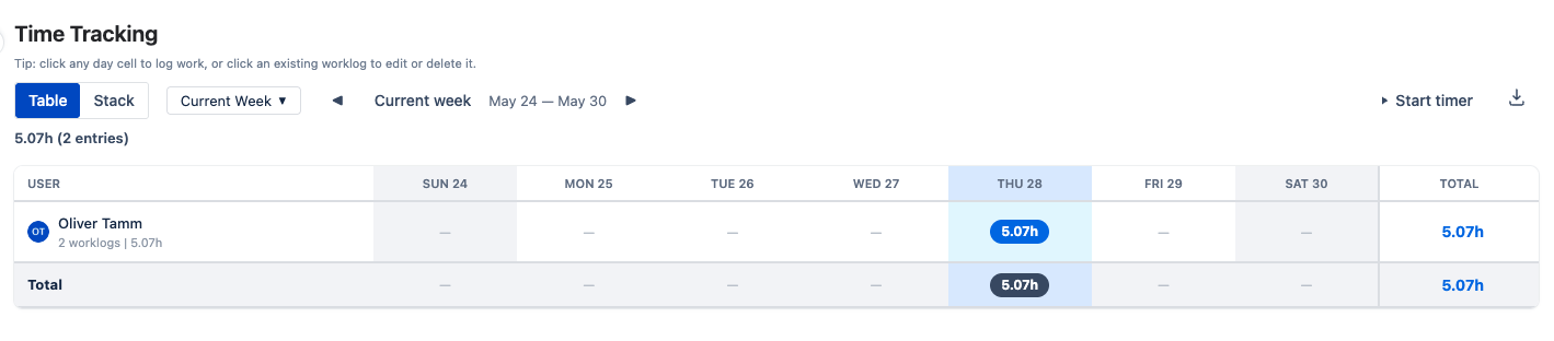 Time Tracking toolbar with the Start timer button