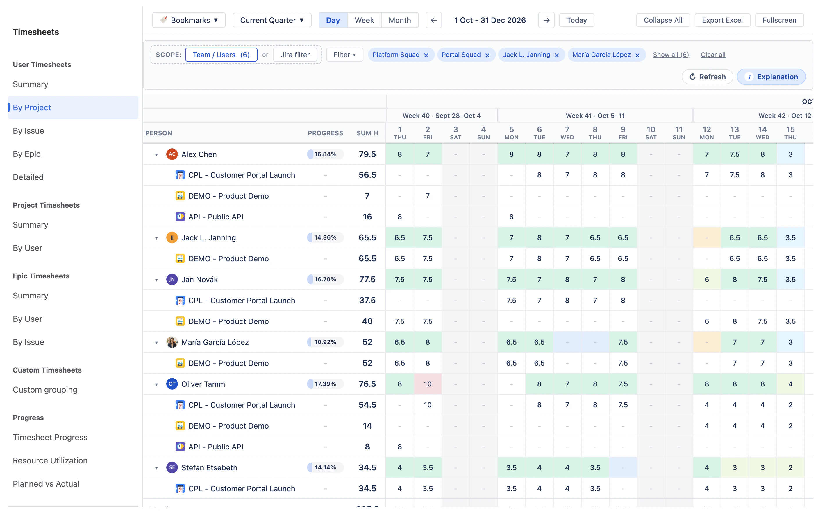 WorkHub Timesheets by project with hours logged per person per day, colored by capacity