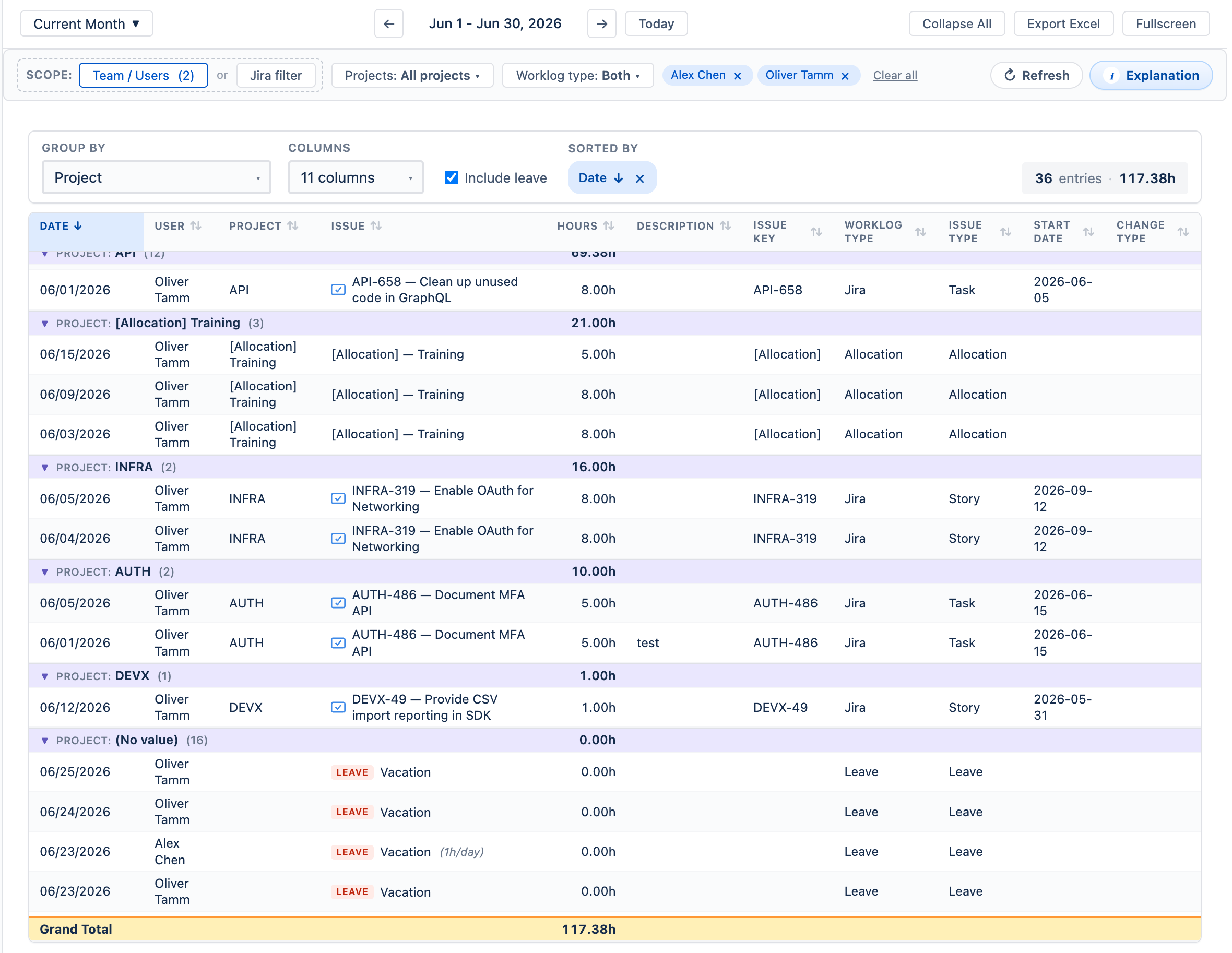Detailed Timesheet showing individual worklog rows with Group By Project, sortable columns, Include leave checkbox, and grand total