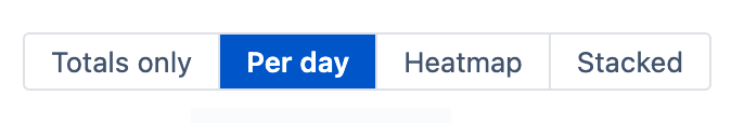 Progress display mode selector showing Bar, Per Day, Heatmap, Stacked, and Totals Only options