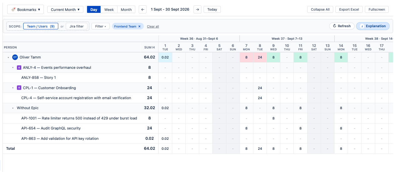 User Timesheets By Epic view