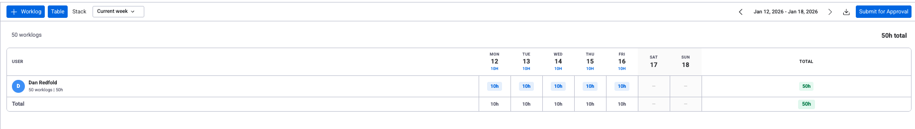 Table view showing weekly worklog grid with hours per user