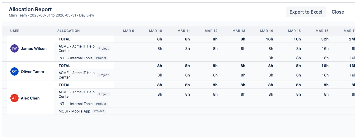 Allocation Report View