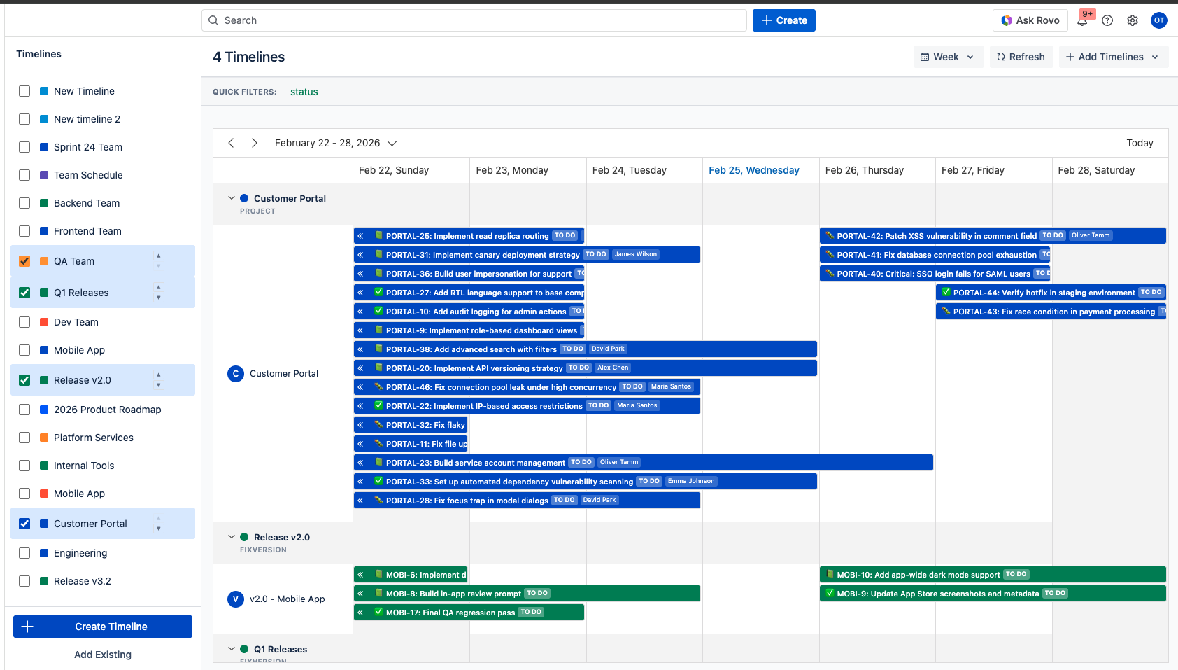 Resource Timeline — overview with issues grouped by resource