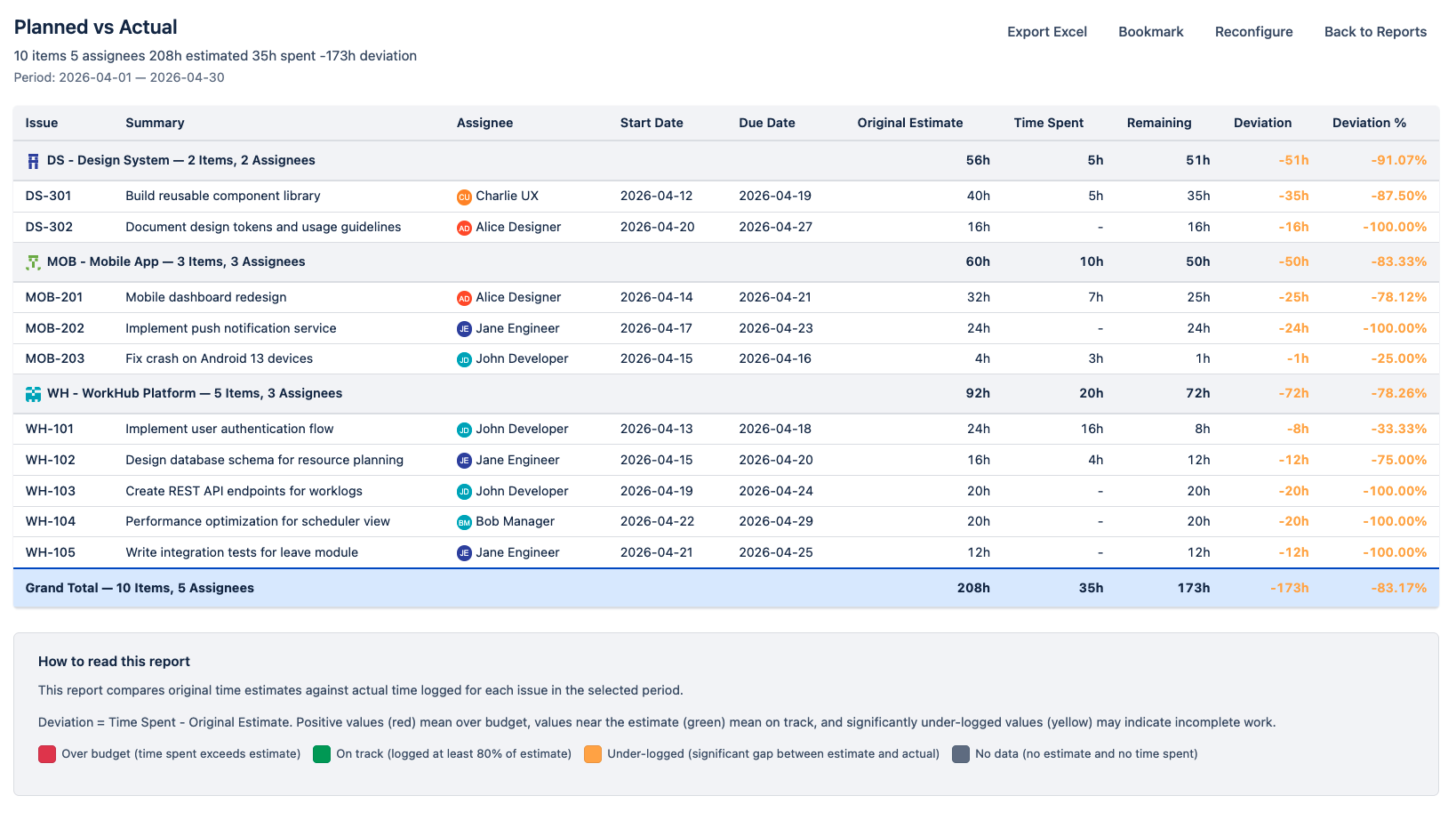 Planned vs Actual Report