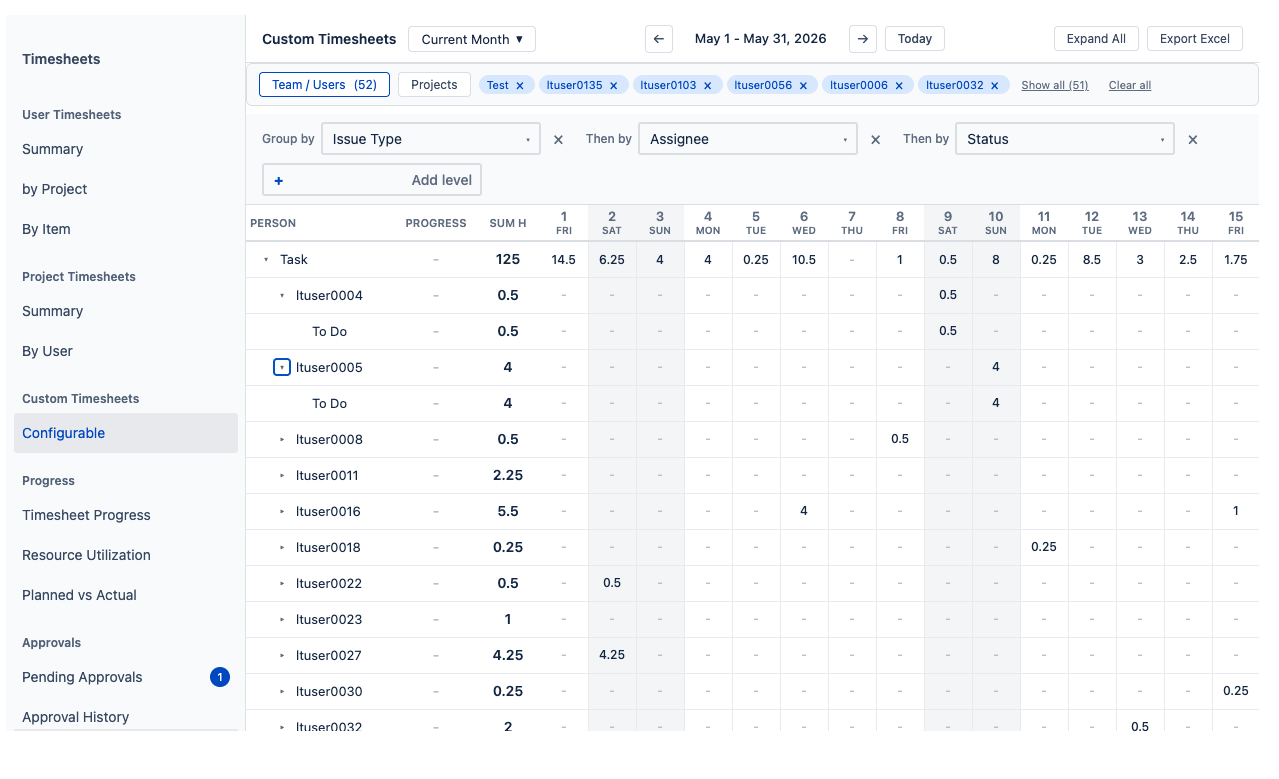 Custom Timesheets view with three levels configured: Group by Issue Type, Then by Assignee, Then by Status. The dashed + Add level placeholder is visible below the configured levels. The grid shows the resulting nested tree with Task &rarr; user &rarr; status rows and per-day hour cells.