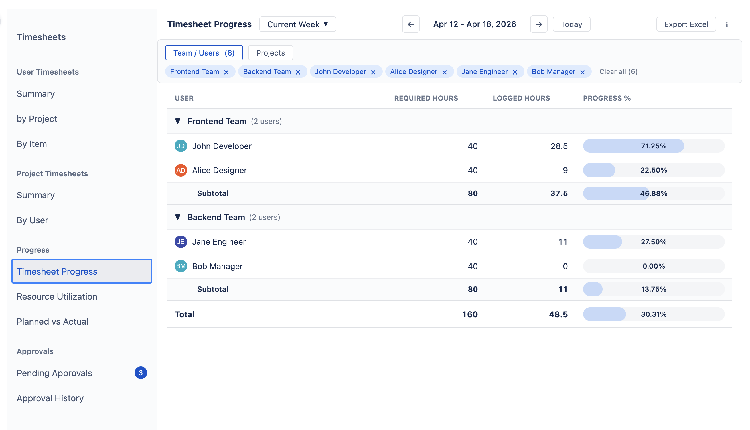 Timesheet Progress showing required hours, logged hours, and progress percentage per user grouped by team