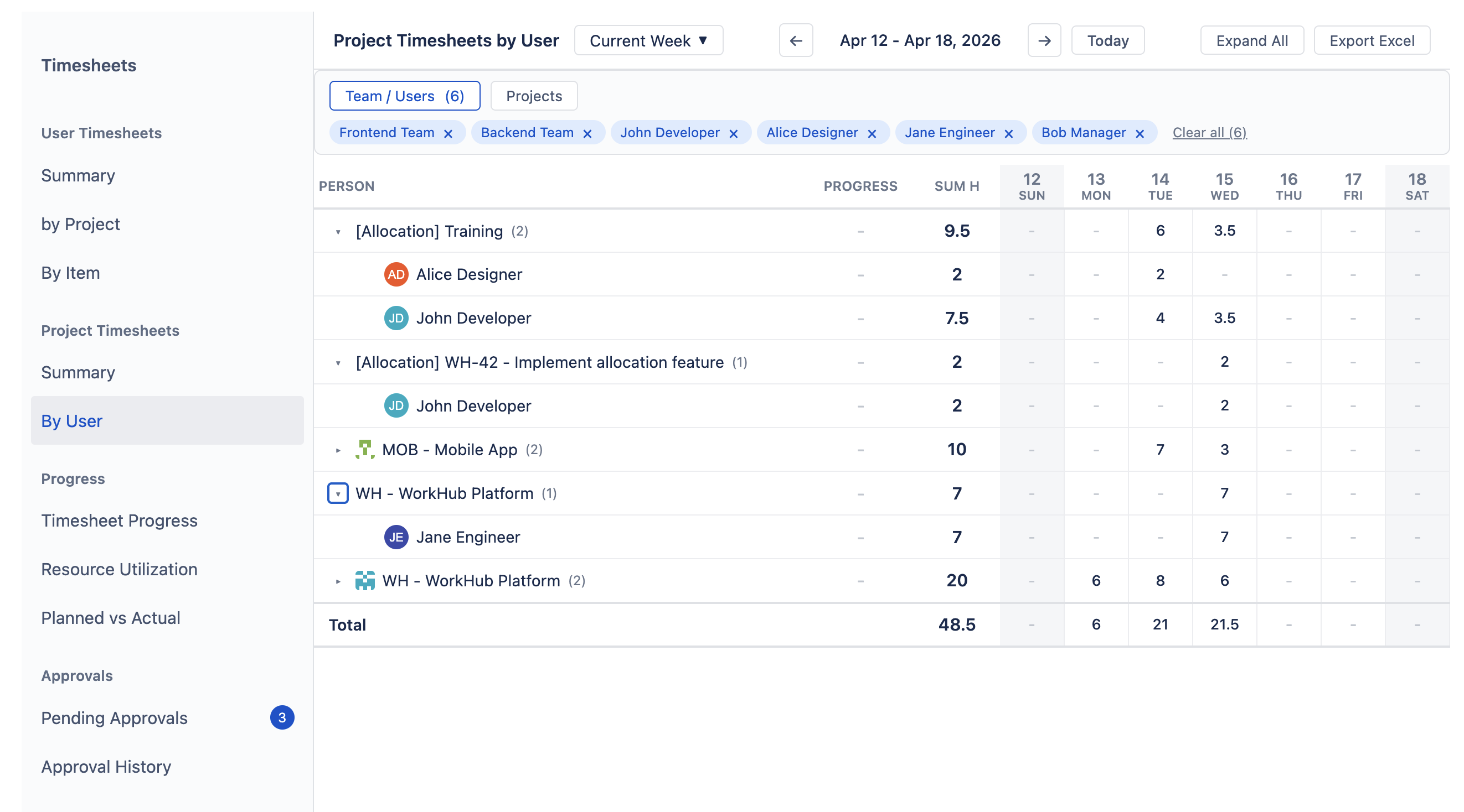 Project Timesheets By User showing expandable project rows with team member breakdowns