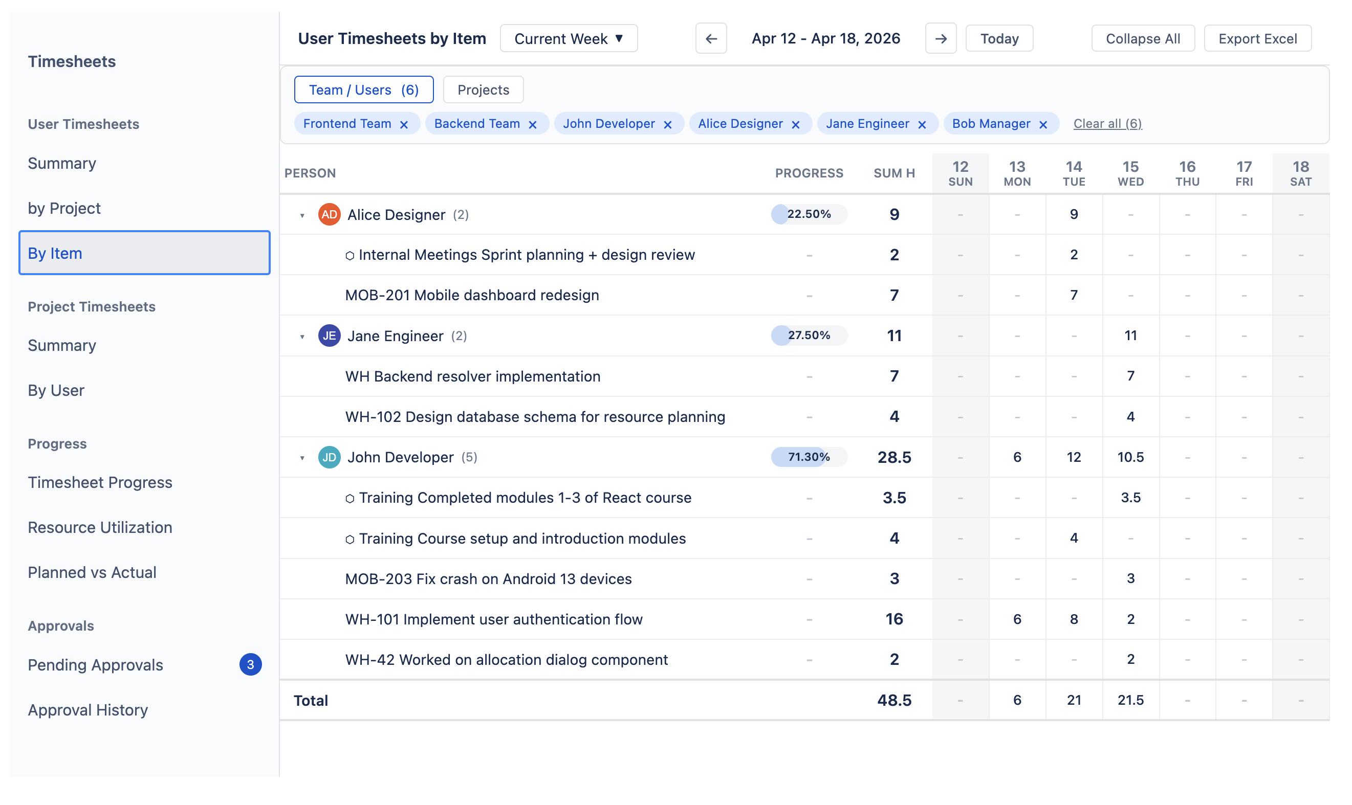 User Timesheets By Item showing expandable person rows with individual issue and allocation breakdowns
