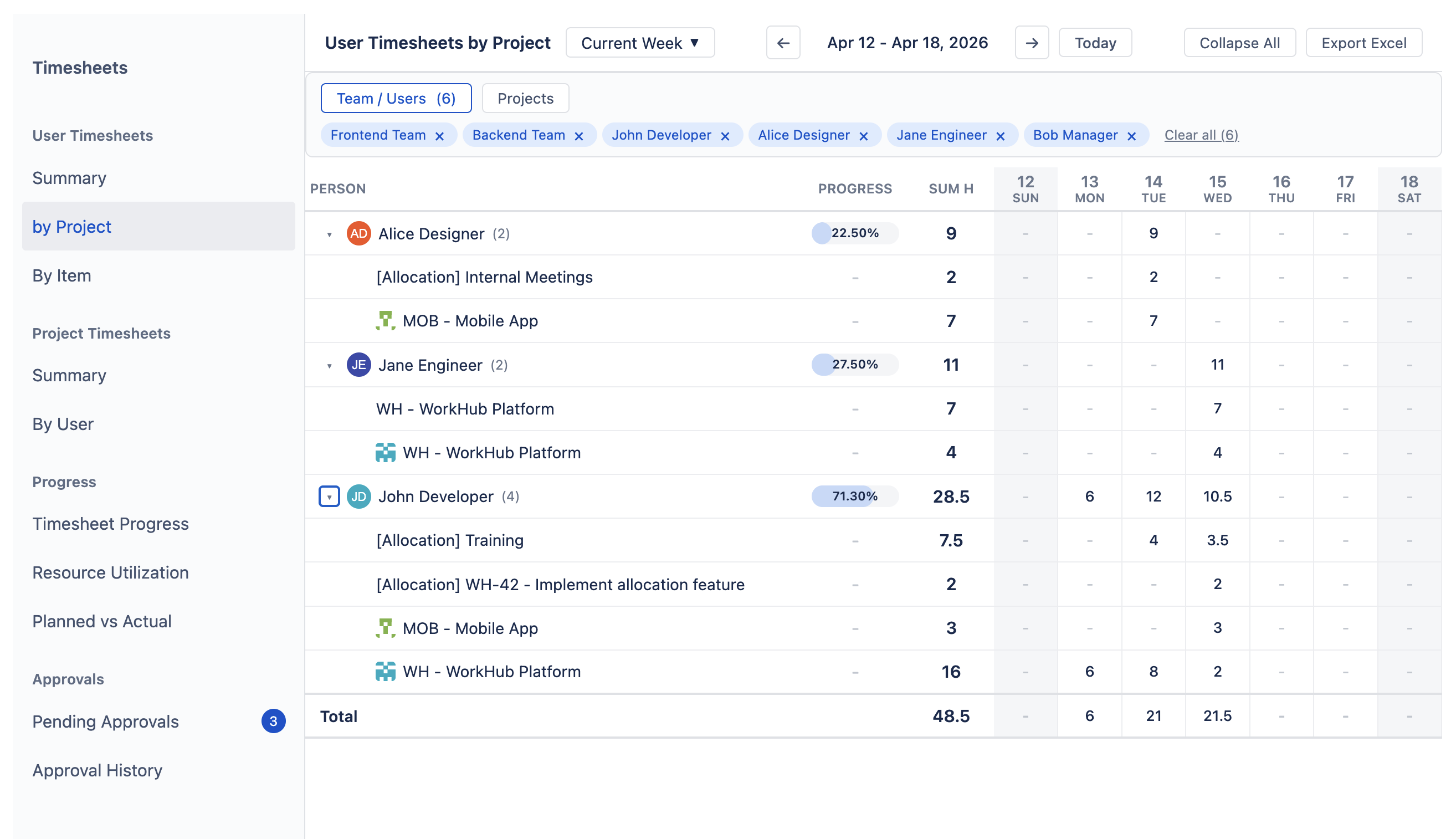User Timesheets by Project showing expandable person rows with project breakdowns