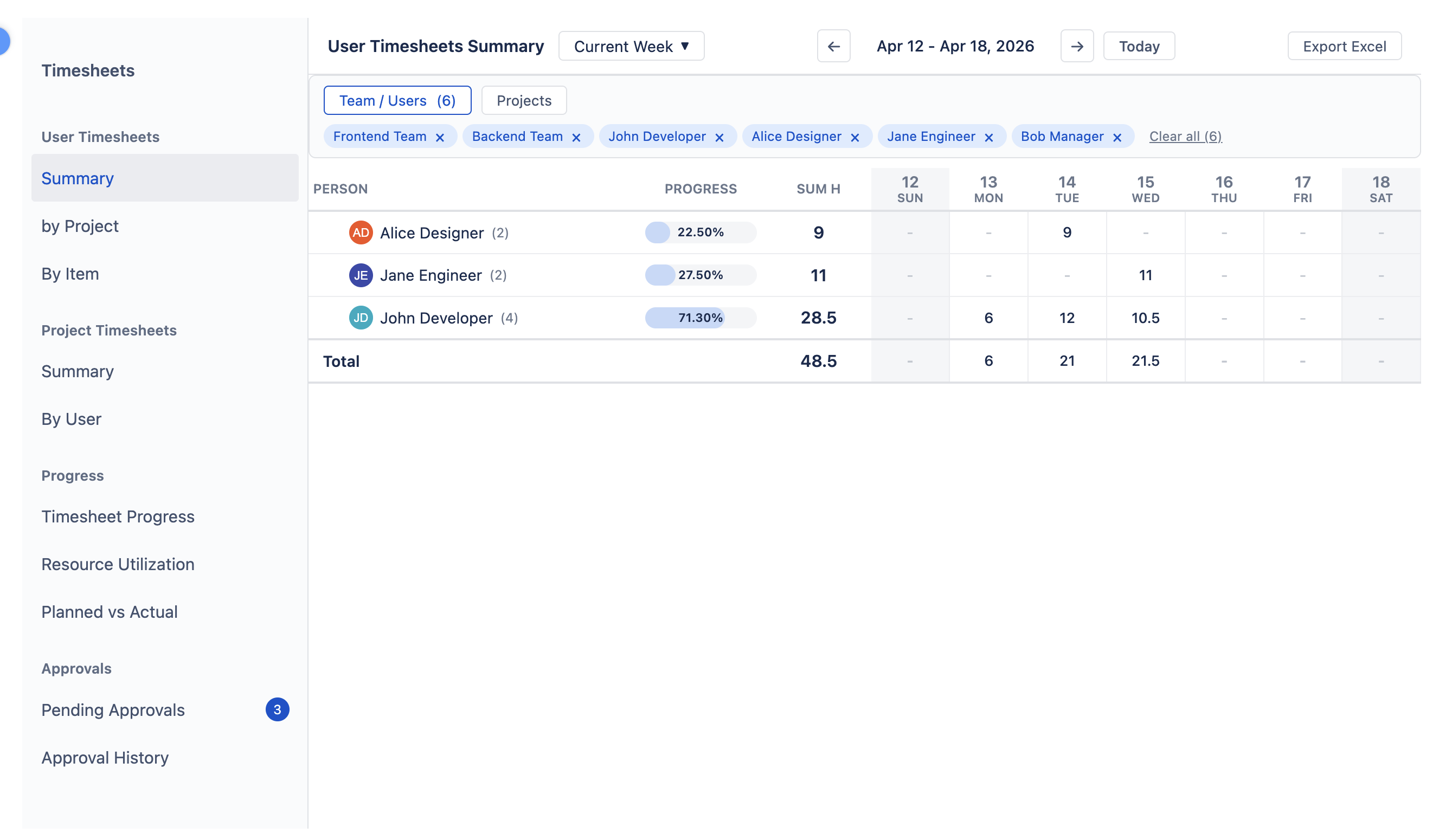 User Timesheets Summary showing one row per person with progress percentage and daily hour columns