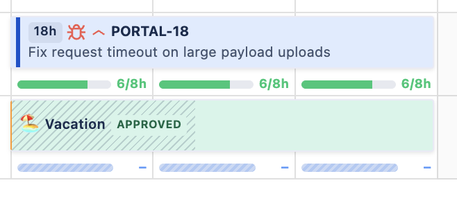 Workload overlay on the Resource Scheduler showing color-coded capacity indicators per person per day