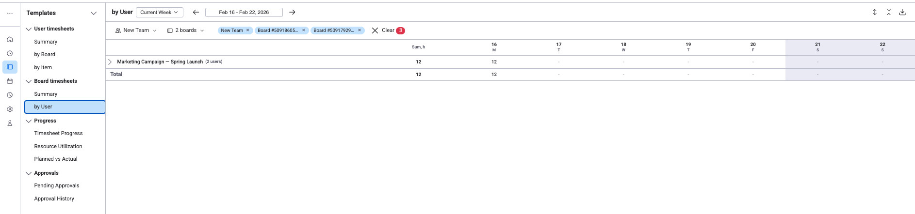 Board timesheets by User view showing board rows with user-level hour breakdown