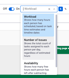 Workload indicator mode dropdown showing Workload, Number of Issues, and Availability options